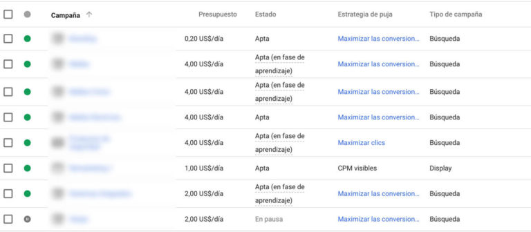 Presupuesto de campañas de publicidad en Google Adwords